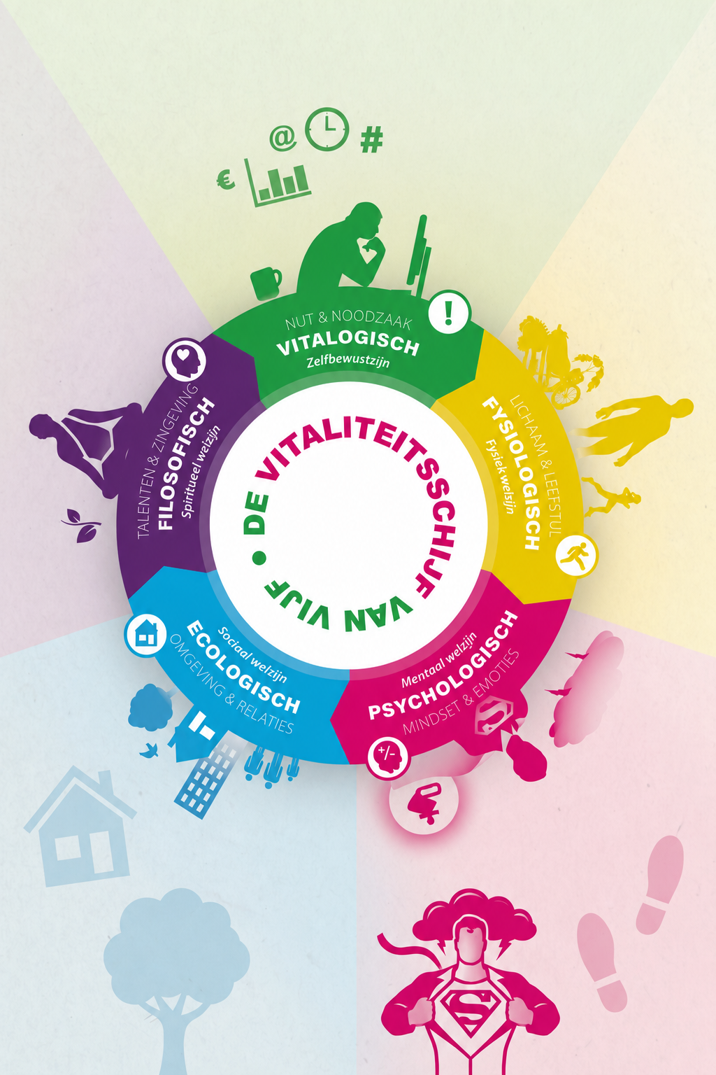 vitaliteitsschijf-van-5-vitalogisch